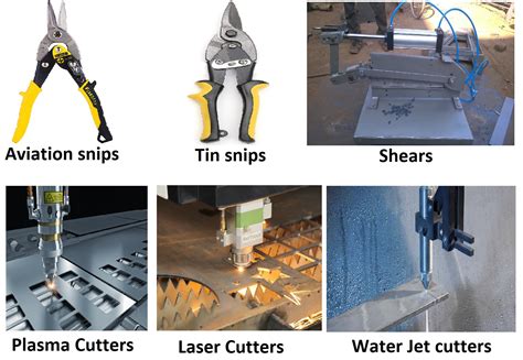 offset sheet metal|automotive sheet metal working tools.